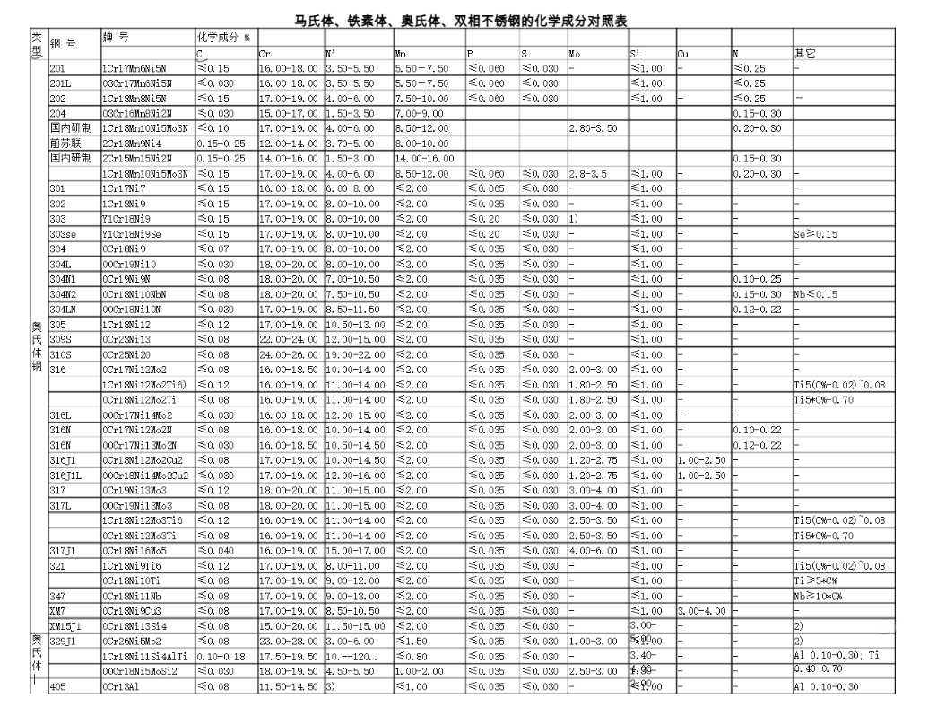 成分
