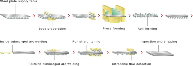 hot-dip galvanized cable bridge C-type steel